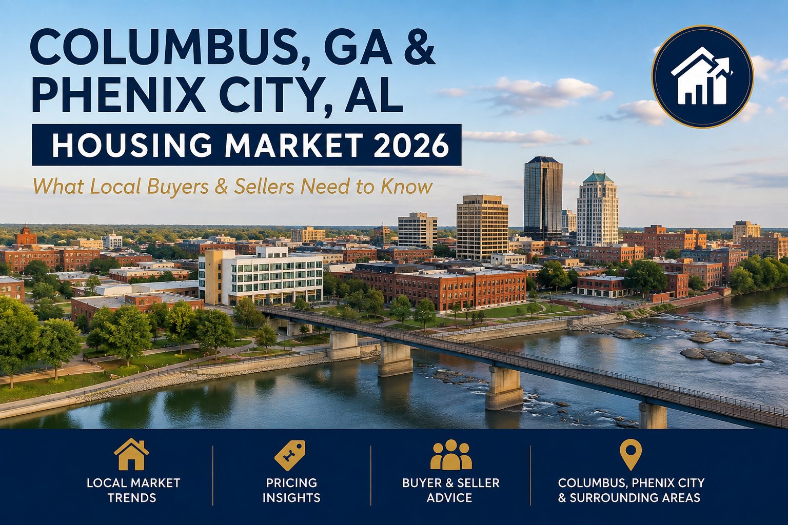 Columbus GA and Phenix City AL housing market 2026